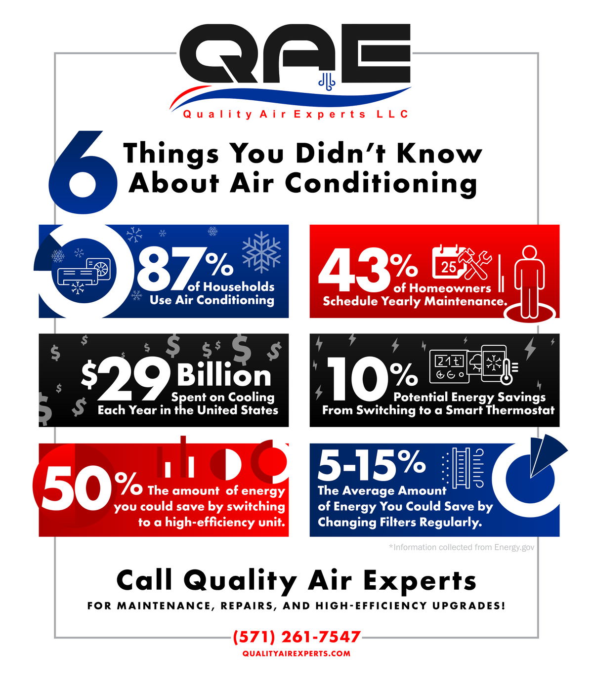 HVAC Installation Sterling Surprising Air Conditioning Facts And Figu